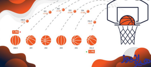 میانه در شرط بندی