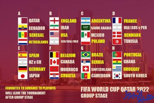 مدعیان صعود از گروه مرگ جام جهانی قطر کدام تیم ها هستند؟