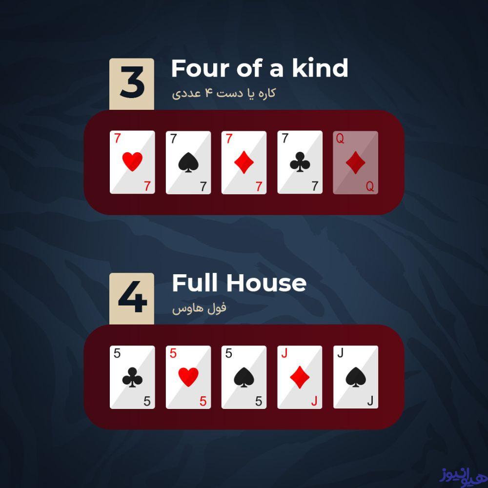 چهار کارت یکی (Four of a Kind)