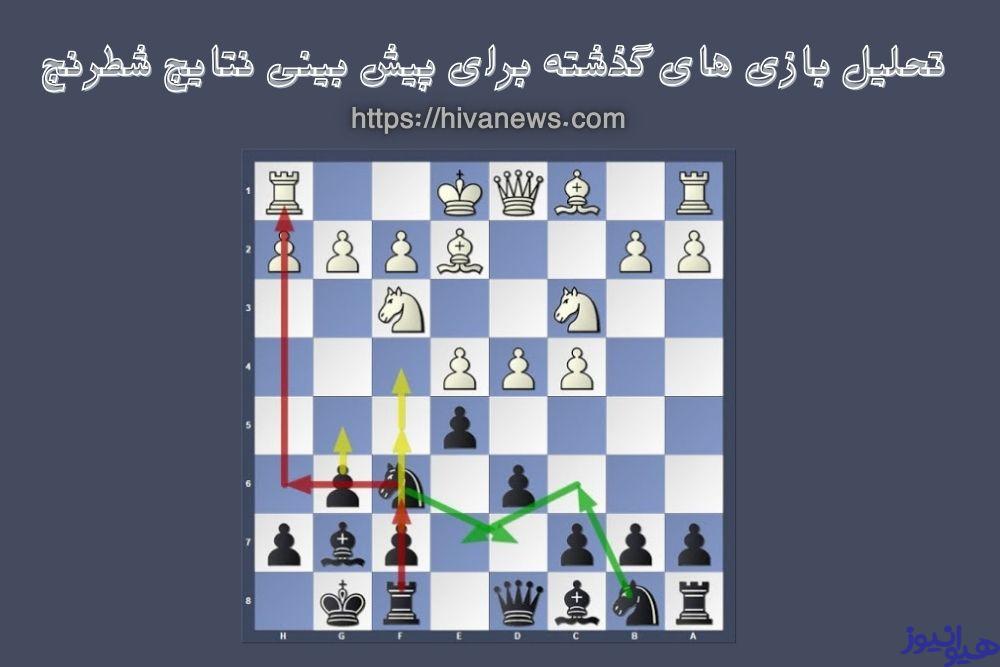 تحلیل بازی های گذشته برای پیش بینی نتایج شطرنج