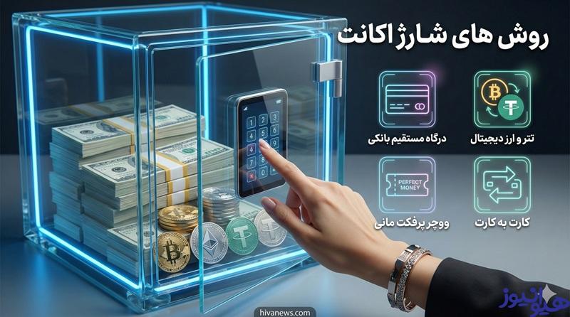 روش های شارژ اکانت در برف بت